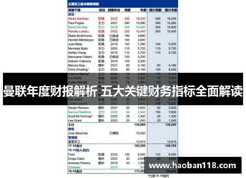 曼联年度财报解析 五大关键财务指标全面解读