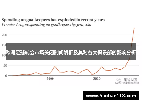 欧洲足球转会市场关闭时间解析及其对各大俱乐部的影响分析 欧洲足球转会市场关闭时间解析及其对各大俱乐部的影响分析