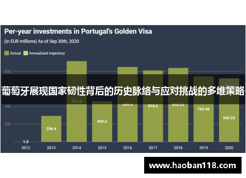 葡萄牙展现国家韧性背后的历史脉络与应对挑战的多维策略 葡萄牙展现国家韧性背后的历史脉络与应对挑战的多维策略