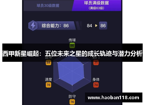 西甲新星崛起:五位未来之星的成长轨迹与潜力分析 西甲新星崛起:五位未来之星的成长轨迹与潜力分析