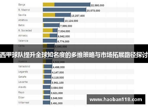 西甲球队提升全球知名度的多维策略与市场拓展路径探讨