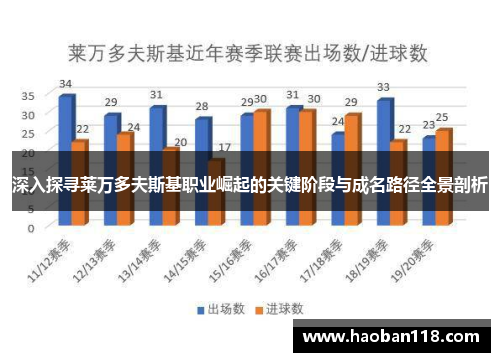 深入探寻莱万多夫斯基职业崛起的关键阶段与成名路径全景剖析